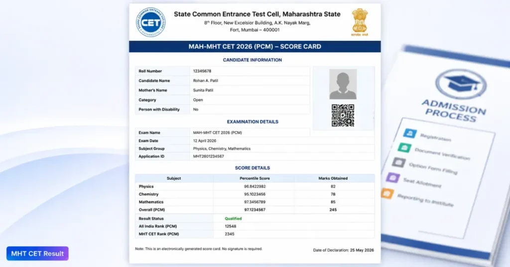 MHT CET Result 2026